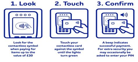 contactless card limit per day lloyds|Lloyds contactless not working.